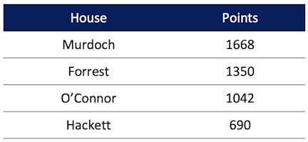 2024-senior-school-results.png