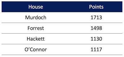 2024-upper-school-results.png