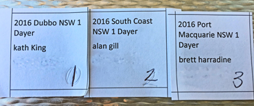 Black Dog Ride 1 Dayer 2016 Early Bird Registration Winners