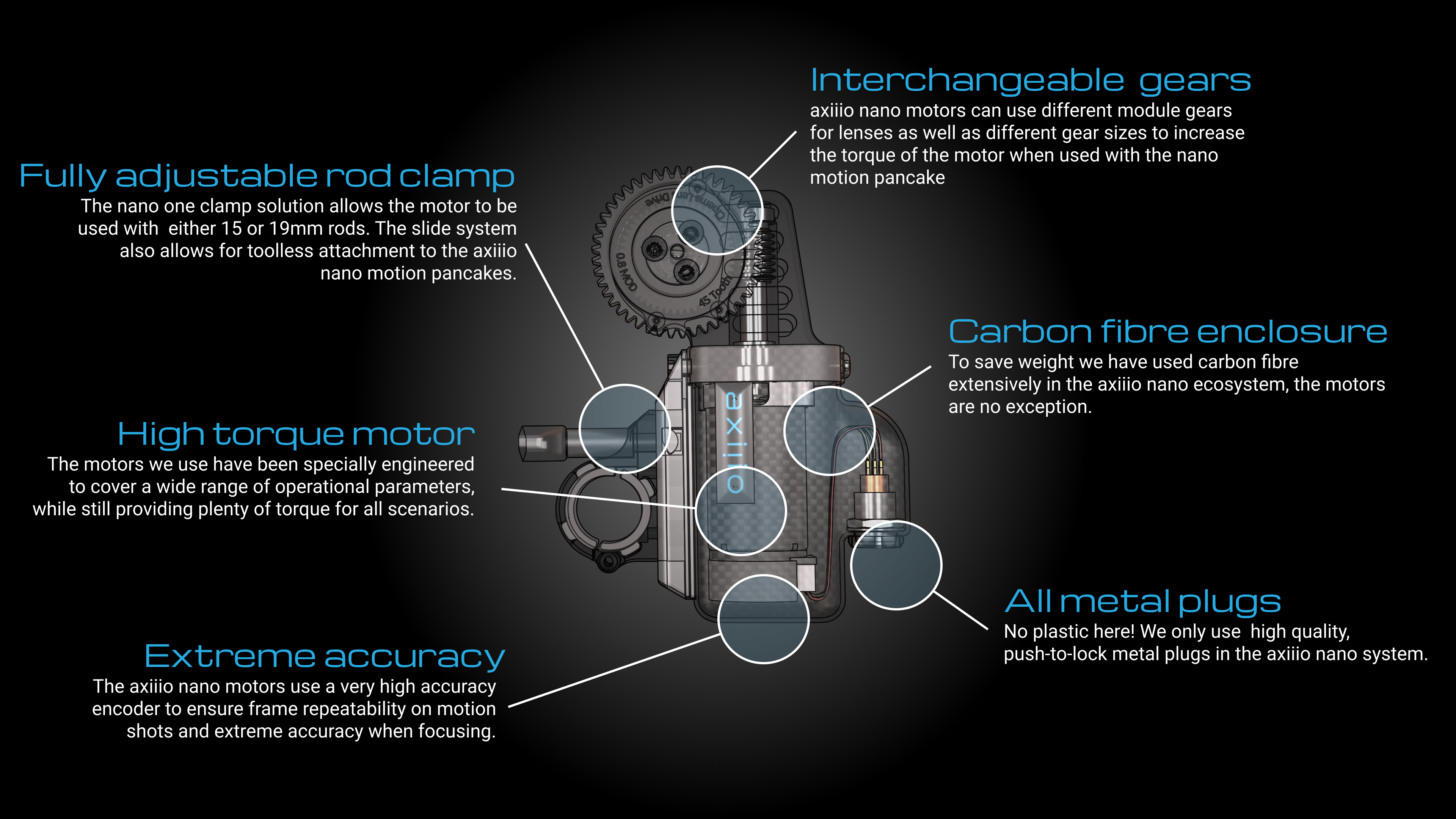 nano motor info-graphic