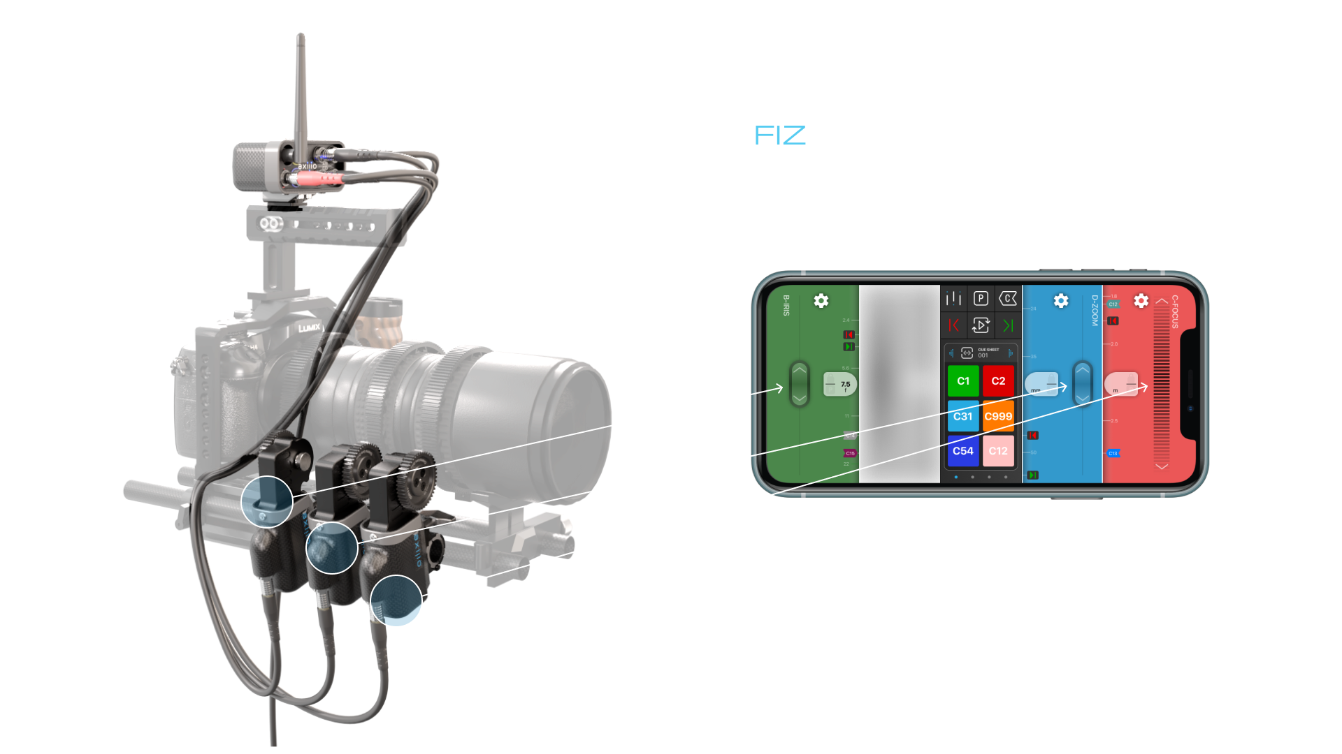 App based FIZ control that works. Create controllers that suit your workflow, then tweak them to work the way you want.