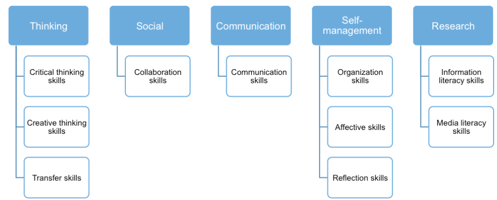 teaching and learning