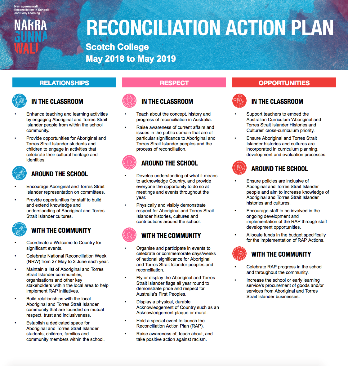 rec-action-plan.png