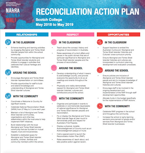 rec-action-plan.png