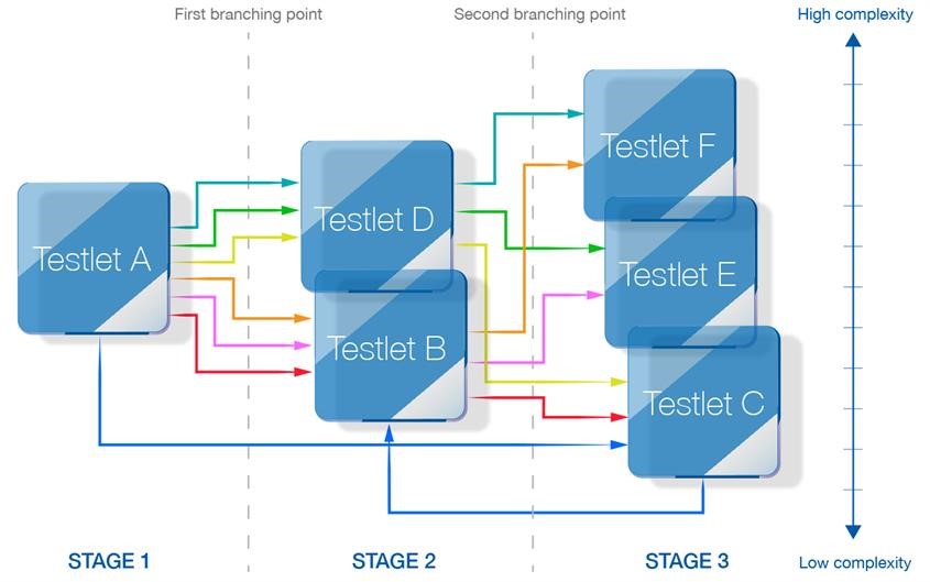 testlet-diagram.jpg