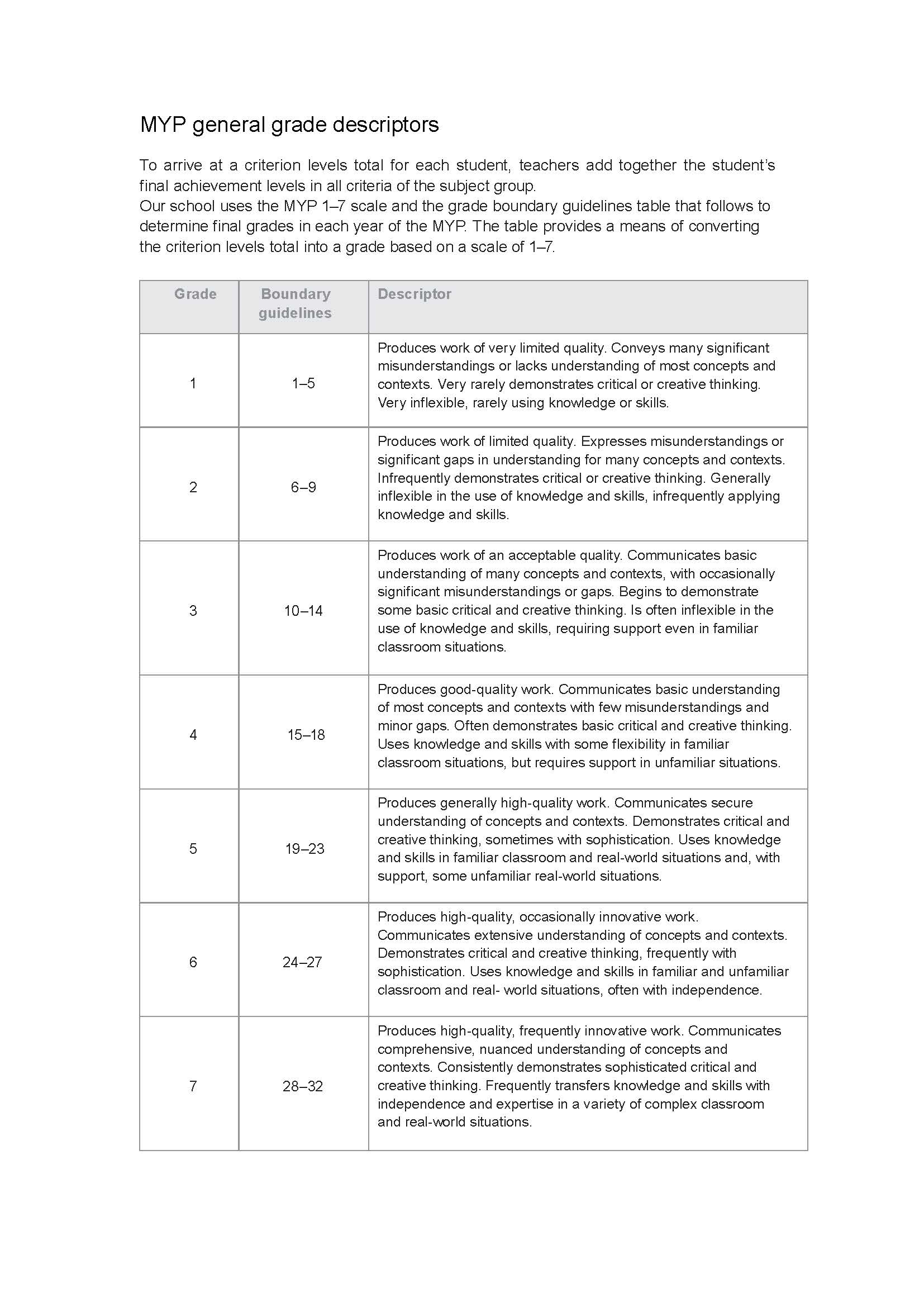 myp_general_grade_descriptors_sc.jpg