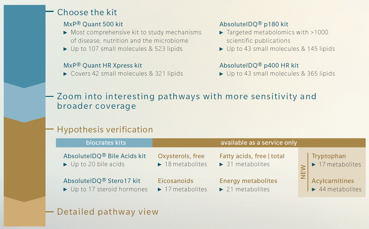 biocrates kit