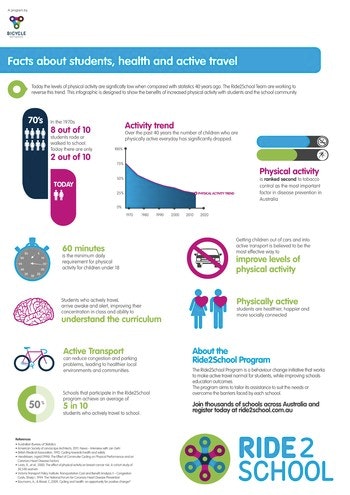 ride2school-infographic.jpg