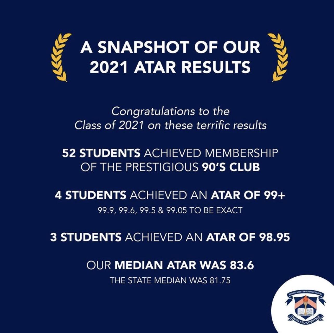 2021-atar-results.jpg