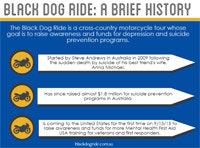 Black Dog Ride - A Brief History