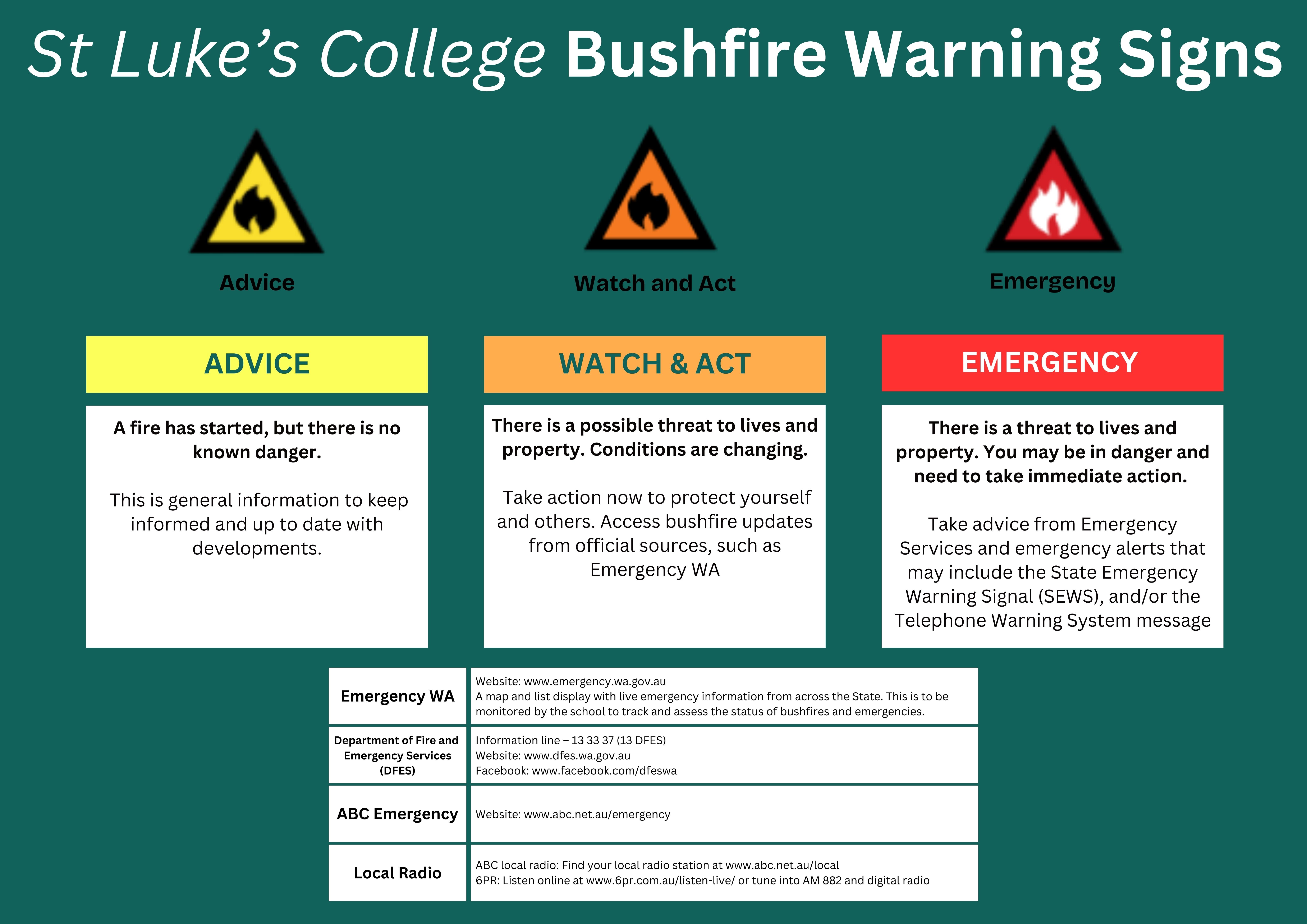 bushfire-warning-signs.jpg