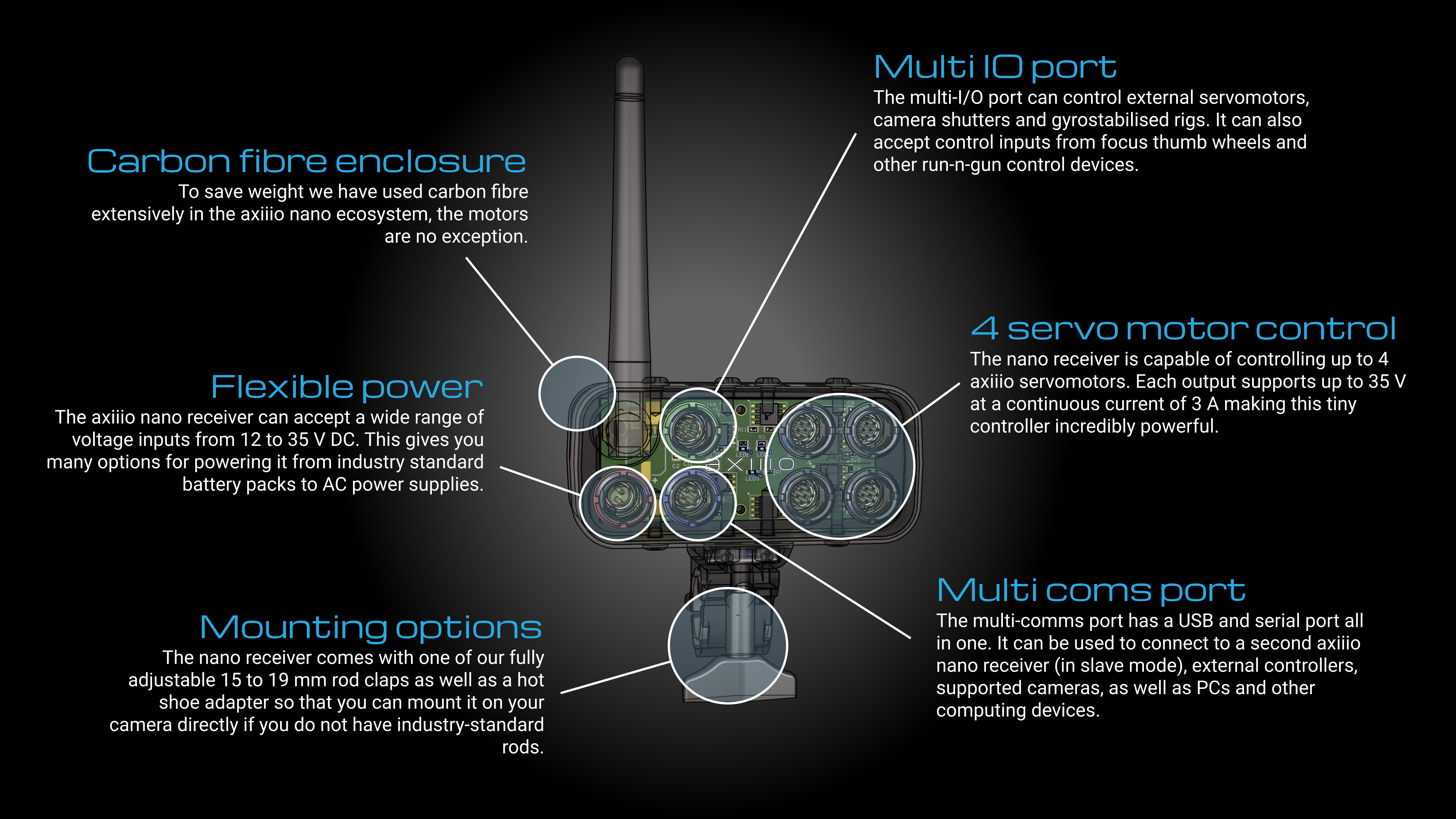 nano receiver info-graphic